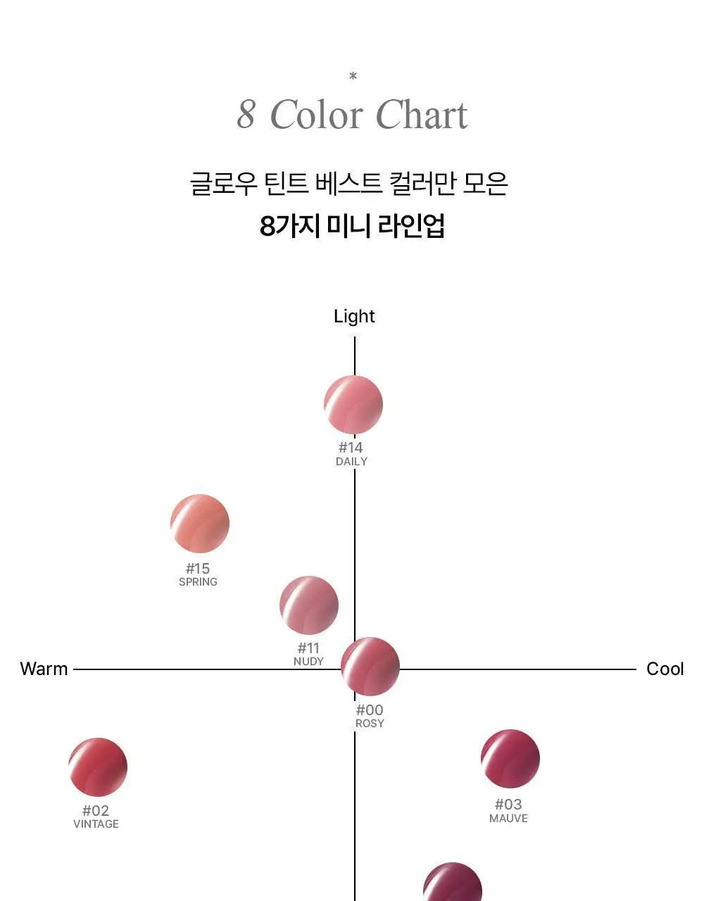 [MINI] 삐아 글로우 틴트 미니 1.2g 8종 상세페이지 8